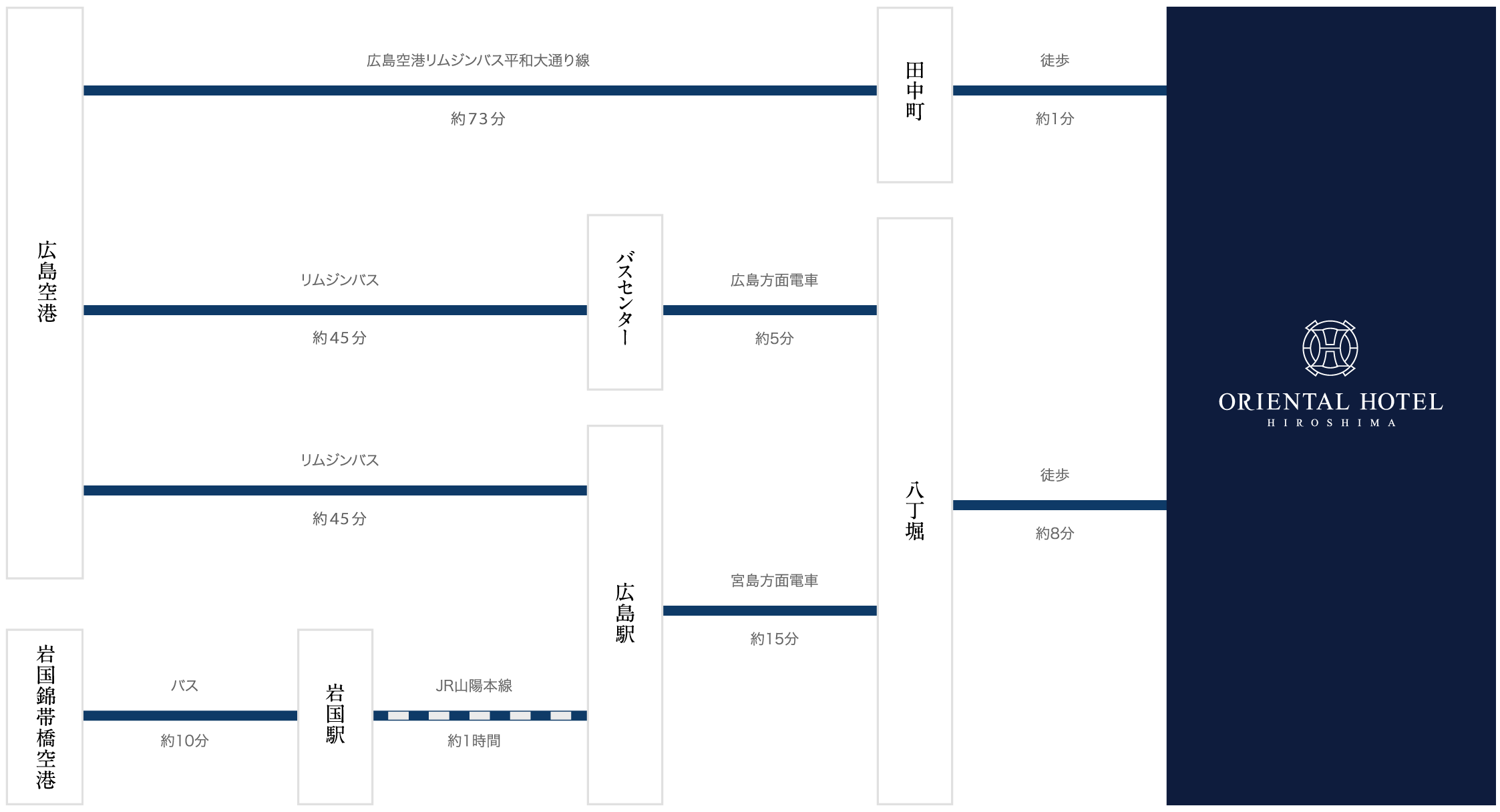 アクセス 広島のホテルならオリエンタルホテル広島 公式
