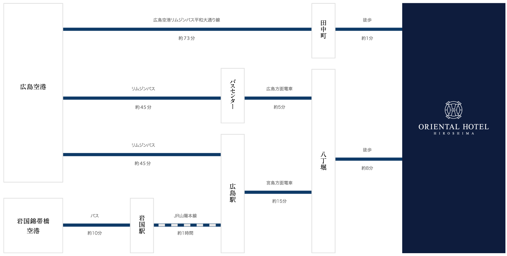 アクセス 広島のホテルならオリエンタルホテル広島 公式